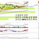 SK하이닉스(000660) - 외국인 지분율 한계 재분석 이미지