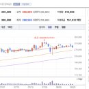 원바이오 이미지