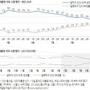 321 이미지