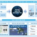 스마트컨텍 이미지