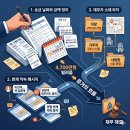 구미열쇠