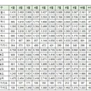 제주 11월 실거래(건수:71건 e편한세상연동센트럴파크1단지 등) 이미지