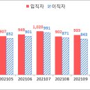 사업체노동력조사 결과(2022년 2월) 이미지