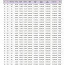 신내역시티프라디움 아파트 이미지