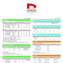 동진스포츠센타사우나 이미지