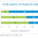 처음부터 5년이나 분양가상한제로 공급해줄 생각은 없던겁니다. 이미지