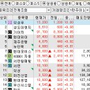 2021년 1월 19일 상승률 TOP30 (관리종목, 우선주 제외) 이미지