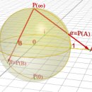 그록 분석 구형 위상 공간 사영과 리만 표면을 통한 비선형 곡선의 벡터–위상 해석 이미지