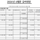 240504(토) 24년 4월 급여대장 이미지