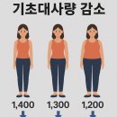 씨유대전월평초점 | 비만.. 어떻게 해결할 수 있을까? (투모어휘트니스월평점/ 월평동헬스장/갈마동헬스장/둔산동헬스장...