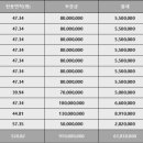 교대 정인빌딩 이미지