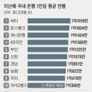 [경제포커스] 은행 돈잔치는 勞使政의 합작품이다 이미지