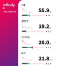 동탄맑은샘한의원 | 동탄맑은샘한의원/다이어트 후기/감량후 유지기 후기