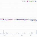주식회사 신세계종합유통 이미지