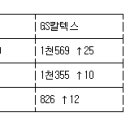 GS 4공단주유소 이미지