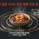 오봉산단1로 네이버블로그