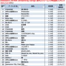 히트사