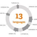 초급 영화영어(특별) 이미지