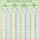 2025년 1회 전자상거래관리사 2급 필기 확정답안, 기출문제 이미지