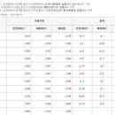 알닭치킨 이미지