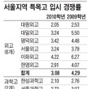 [서울지역 특목고 입시경쟁률] 외고 경쟁률 큰 폭 하락 이미지