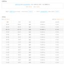 가평오즈펫리조트 이미지