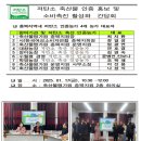 학영농장 이미지