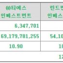 시아인베스트먼트