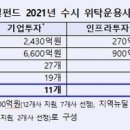 이음인베스트먼트