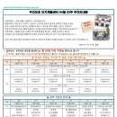 (주)온케어구리 이미지