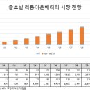 신흥2차 이미지