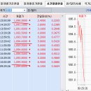 4월 8일(수) : 반등을 즐겨라 이미지