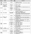 2015학년도 대입 주목! 이 학과 이미지