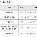 동작구시설관리공단 직원(일반직, 전문직(기술), 현업직, 파트직) 채용(~1월 29일) 이미지