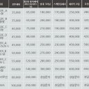 출장 세차 이미지