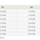 동부산 CC 이미지