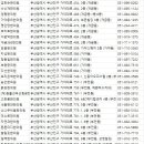 부산진구 한의원