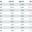 미스트롯3 끝났지만, 정서주·오유진·배아현 삼파전은 계속 이미지