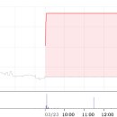 태영1호 태양광발전소 이미지