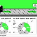 100세 시대 증여상속 이미지