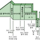 성경의 역사 시대구분은 어떻게 하는가? 이미지