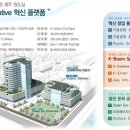 탑동1 공영주차장 이미지