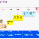 도시N넷 이미지