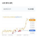 TIGER 미국나스닥바이오 KODEX 미국AI소프트웨어, 엇갈린 주가 속 수익률 지키는 분산투자 후기