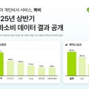 파크골프 / 강좌번호 25 이미지