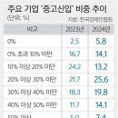 선호