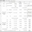 웅상신-2006 이미지