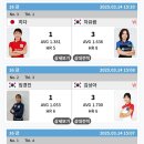 에스케이렌터카경기 네이버블로그
