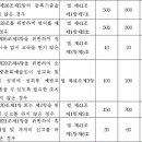 대중문화예술산업발전법 시행령 [ 참고 사항 ] 이미지