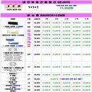 으뜸플러스안경 천안쌍용점 네이버블로그